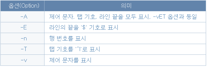 File 내용 출력에 관련된 명령어들 (1)