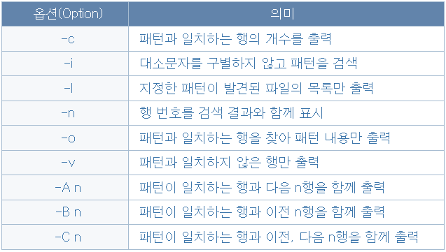 File 내용 출력에 관련된 명령어들 (2)
