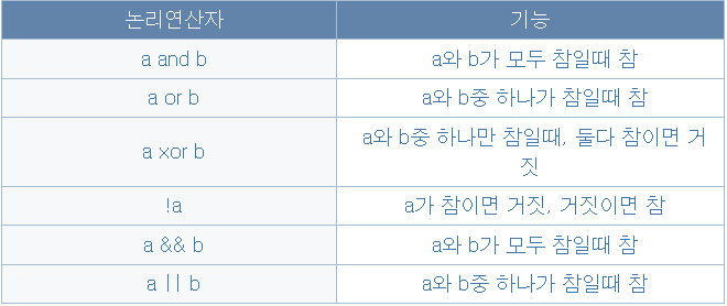 논리 연산자