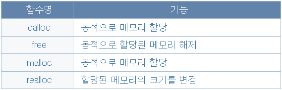 C언어 메모리 관련 함수들