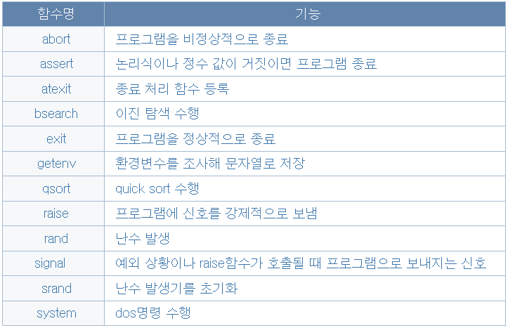 C언어 유틸리티 함수들