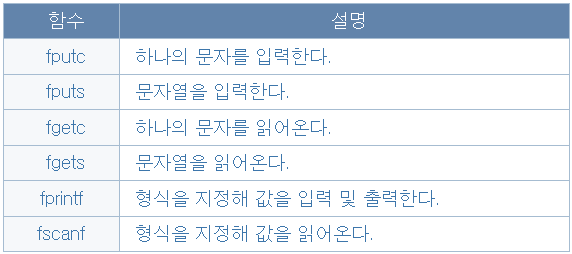 Data 입력/출력