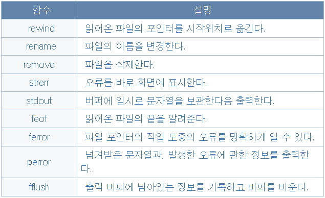 Data 관련 함수들