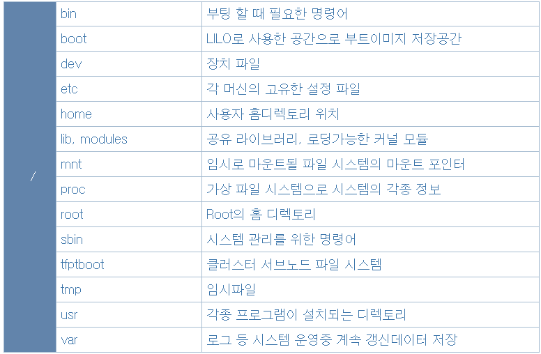 Directory 의 구조와 기능