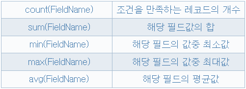 [MySQL] Table 삽입, 삭제, 수정, 검색
