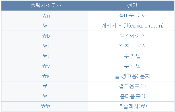 C언어 기본구조