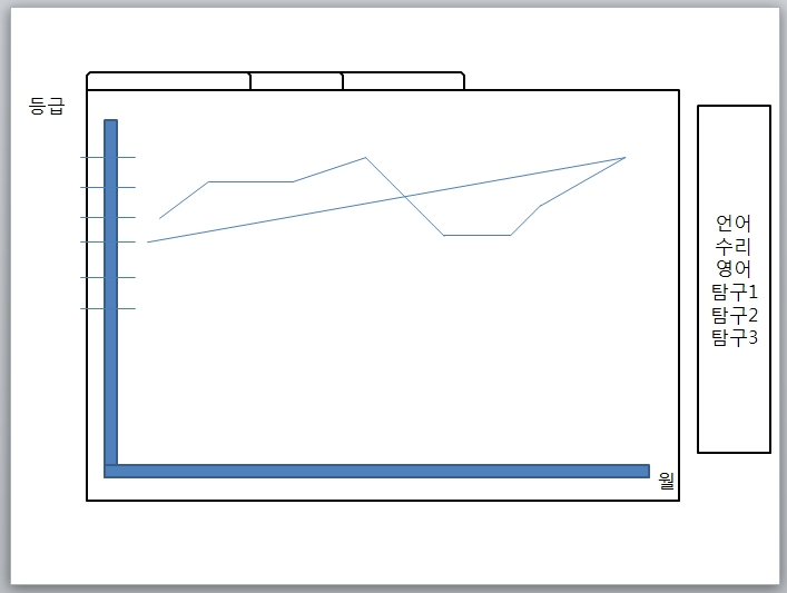 PowerBuilder 재수종합학원 계획서