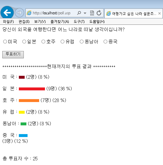 ASP 여행가고 싶은 나라 설문조사