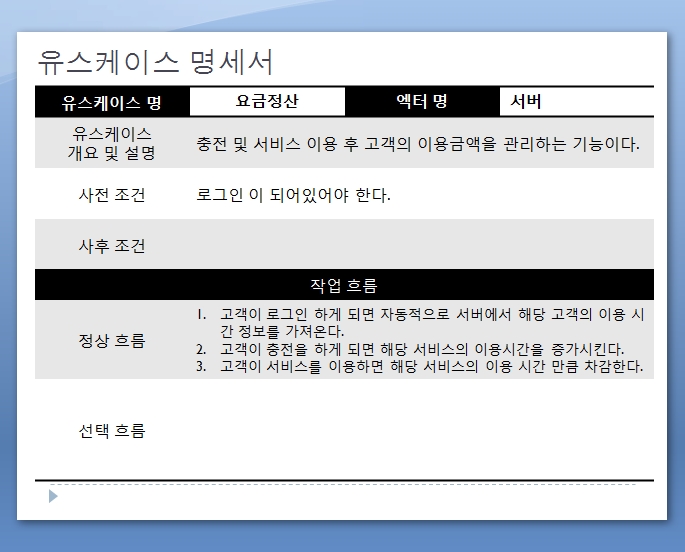 VPN SYSTEM 분석 설계