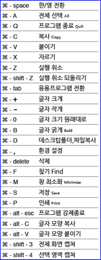 Mac OS X에서 많이 사용하는 단축 키