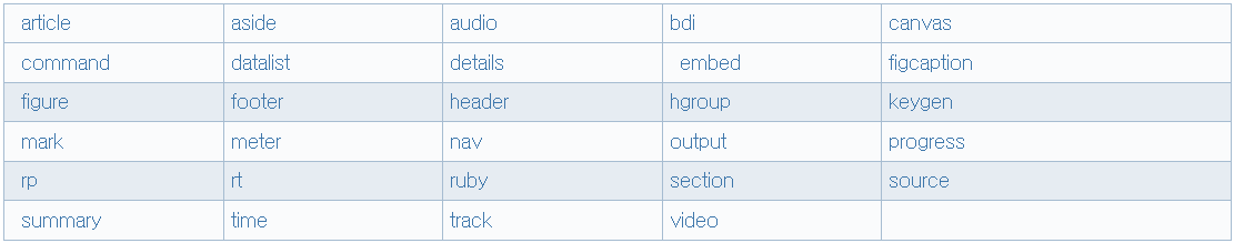 HTML5에서 새롭게 추가된 태그