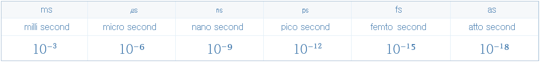 자료 연산 속도 단위