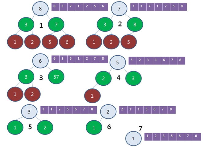내부정렬, 외부정렬 예제