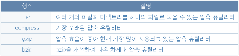 압축 파일 해제 하는 방법