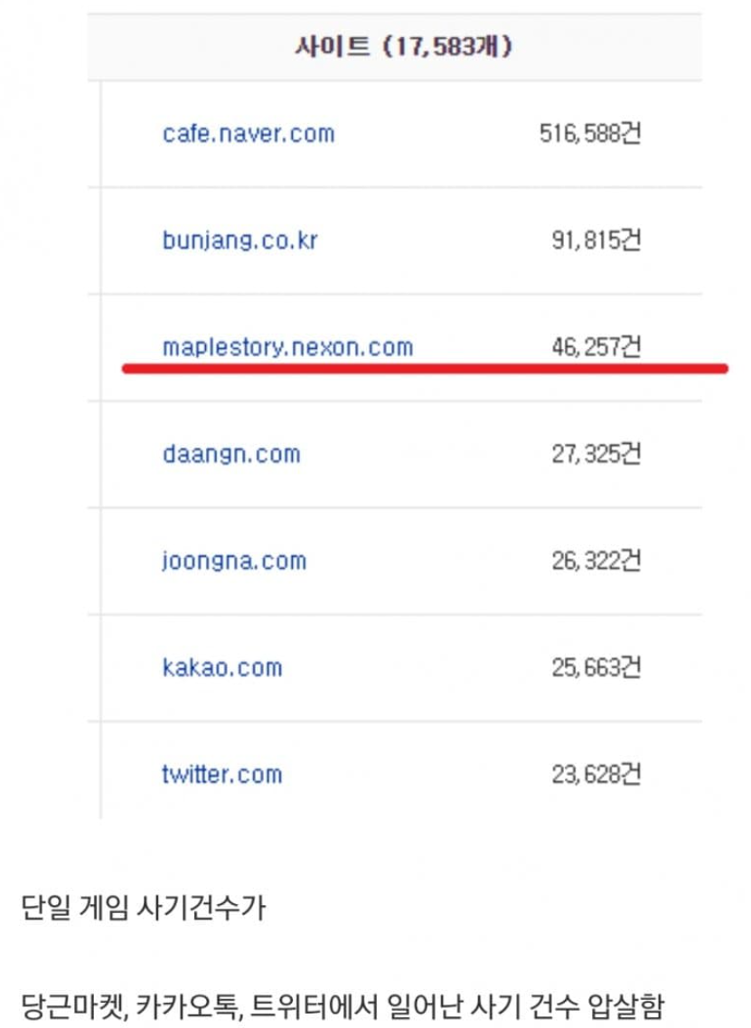 메이플 근황 ㄷㄷㄷㄷㄷ